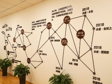 <b>企业文化墙设计所具有的重大意义是什么呢?</b>